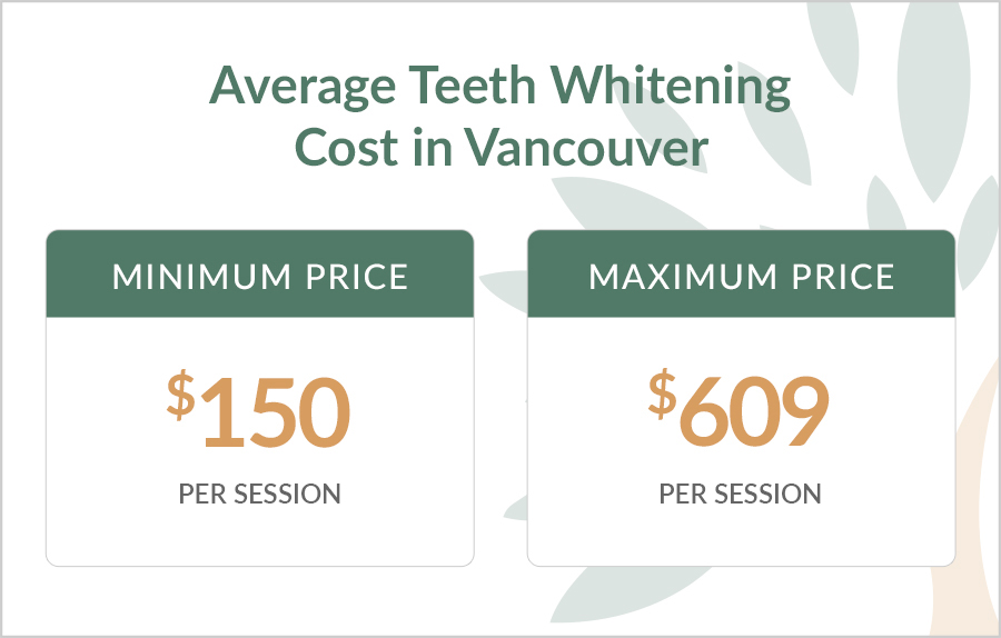 Average-Teeth-Whitening_-Cost-in-Vancouver-BC