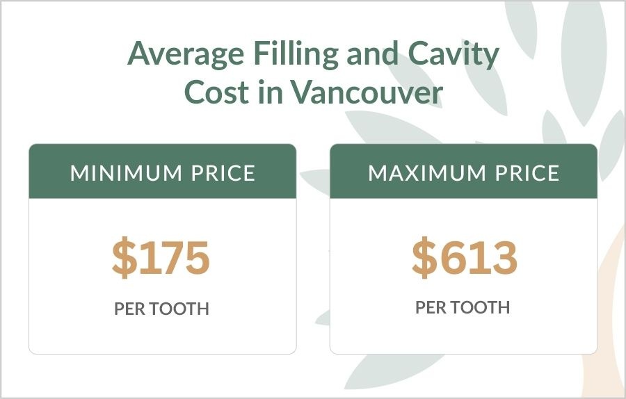 Average Filling and Cavity Cost in Vancouver